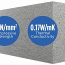 Quinn-Lite B5 Standard Block 100mm